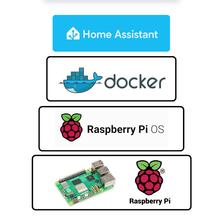 Architettura server sfruttando Docker