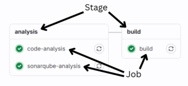 Setting up and configuring GitLab runners to execute CI/CD pipelines ...